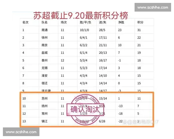 小苏超八强尘埃落定，张家港爆冷出局！